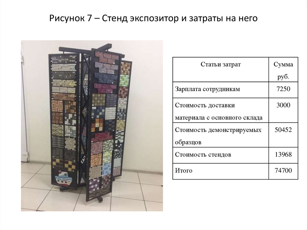 Рисунок 7 – Стенд экспозитор и затраты на него