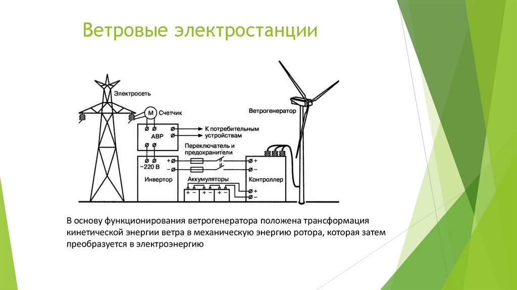 Ветровые электростанции