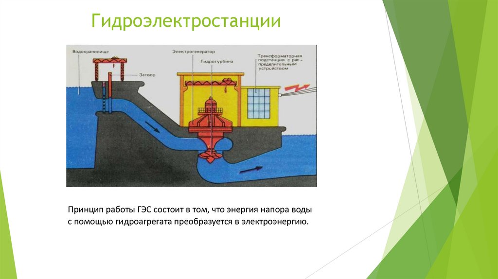 Гидроэлектростанции