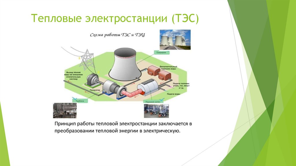 Тепловые электростанции (ТЭС)