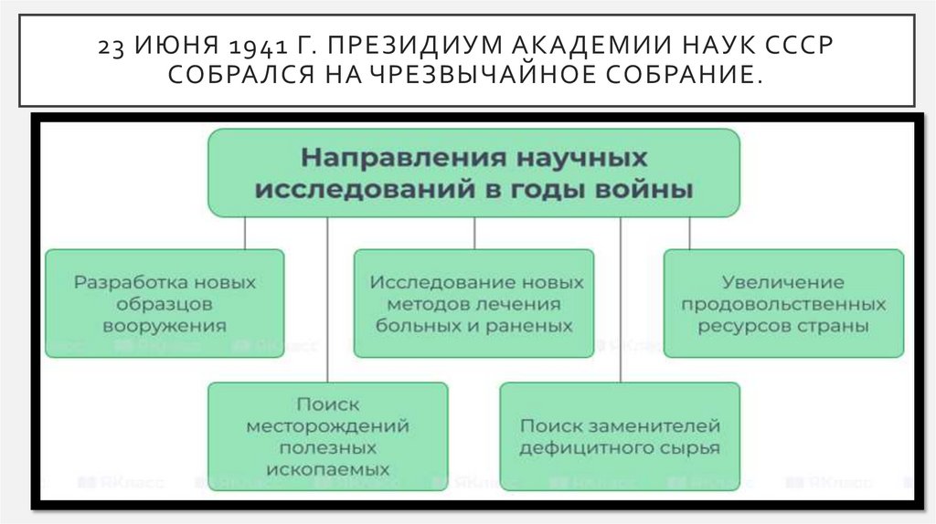 23 июня 1941 г. Президиум Академии наук СССР собрался на чрезвычайное собрание.