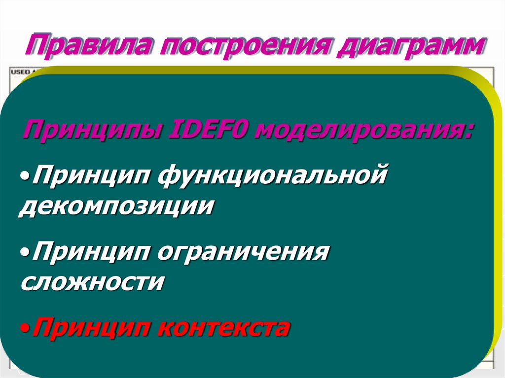 Правила построения диаграмм