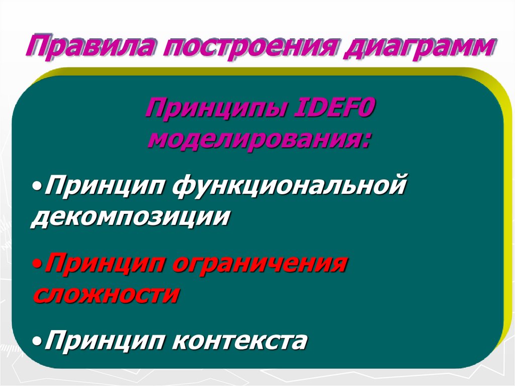 Правила построения диаграмм