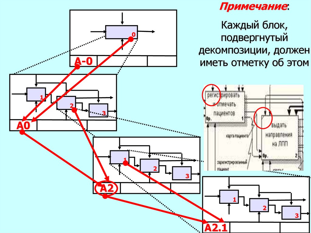 Правила построения диаграмм