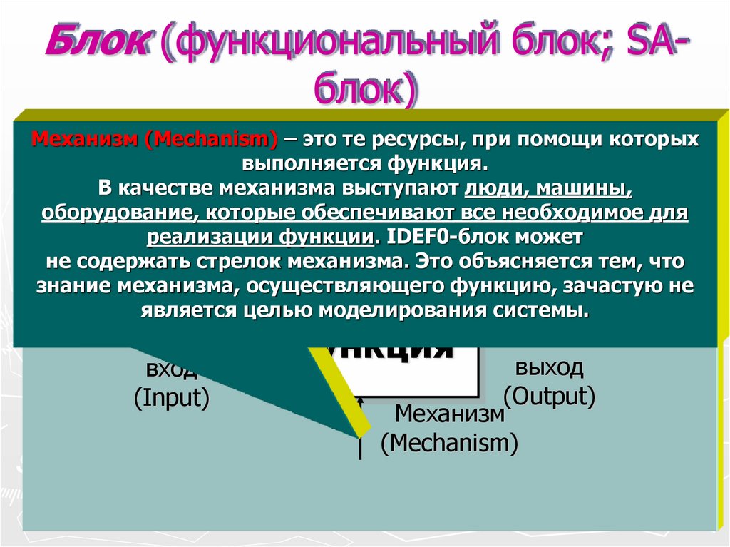 Блок (функциональный блок; SA-блок)