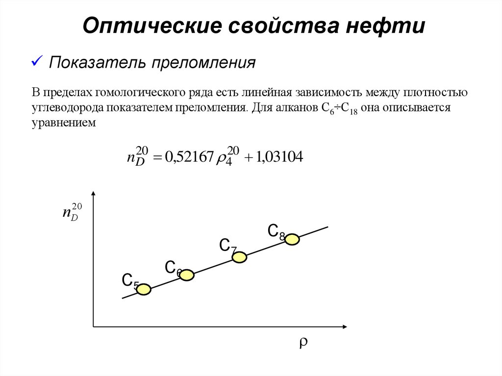 Оптические свойства нефти