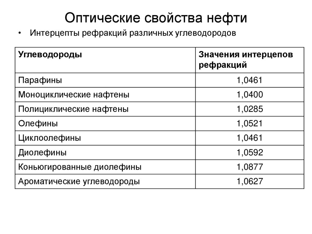Оптические свойства нефти