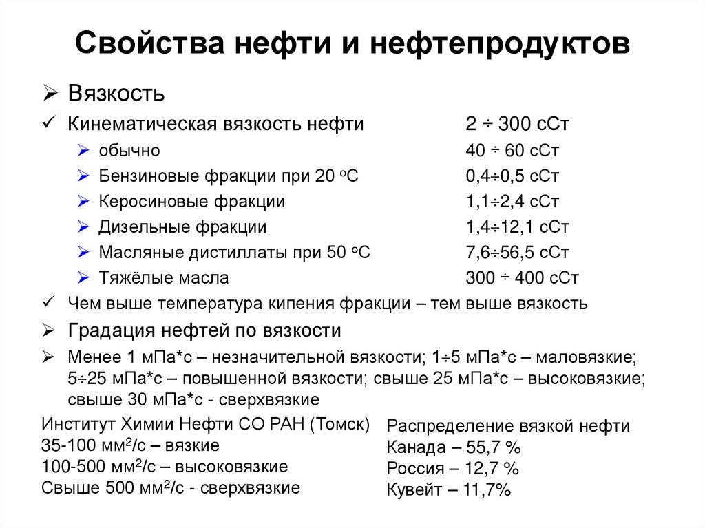 Свойства нефти и нефтепродуктов