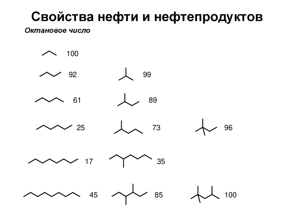 Свойства нефти и нефтепродуктов