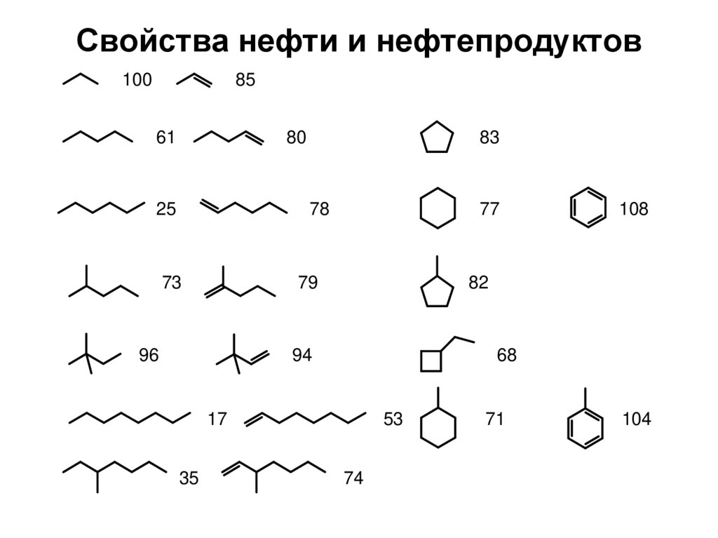 Свойства нефти и нефтепродуктов