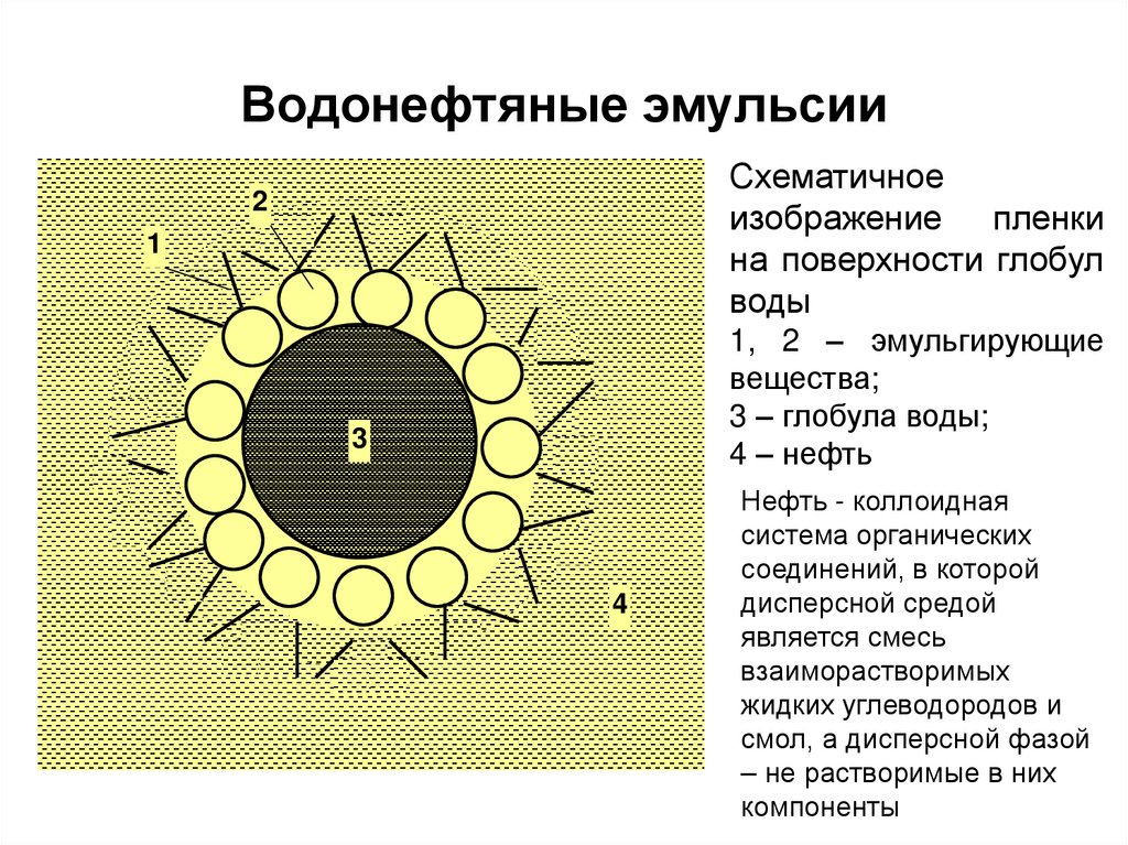 Водонефтяные эмульсии