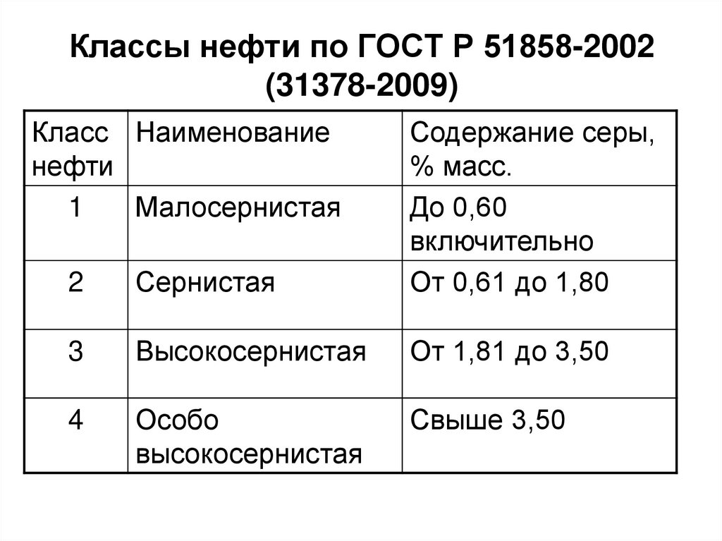 Классы нефти по ГОСТ Р 51858-2002 (31378-2009)