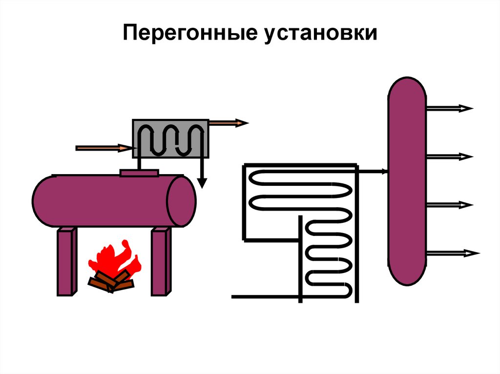Перегонные установки