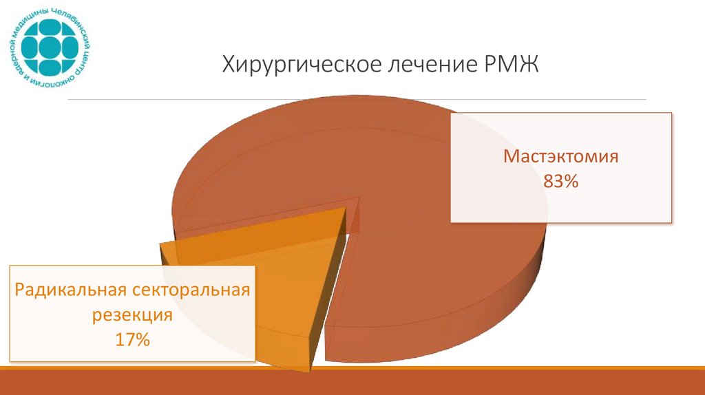 Хирургическое лечение РМЖ
