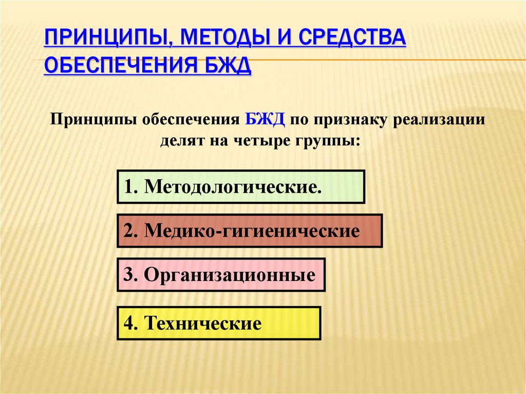 Принципы, методы и средства обеспечения БЖД