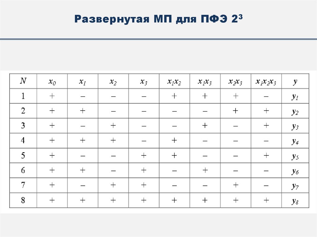 Развернутая МП для ПФЭ 23