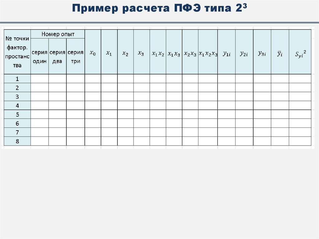 Пример расчета ПФЭ типа 23