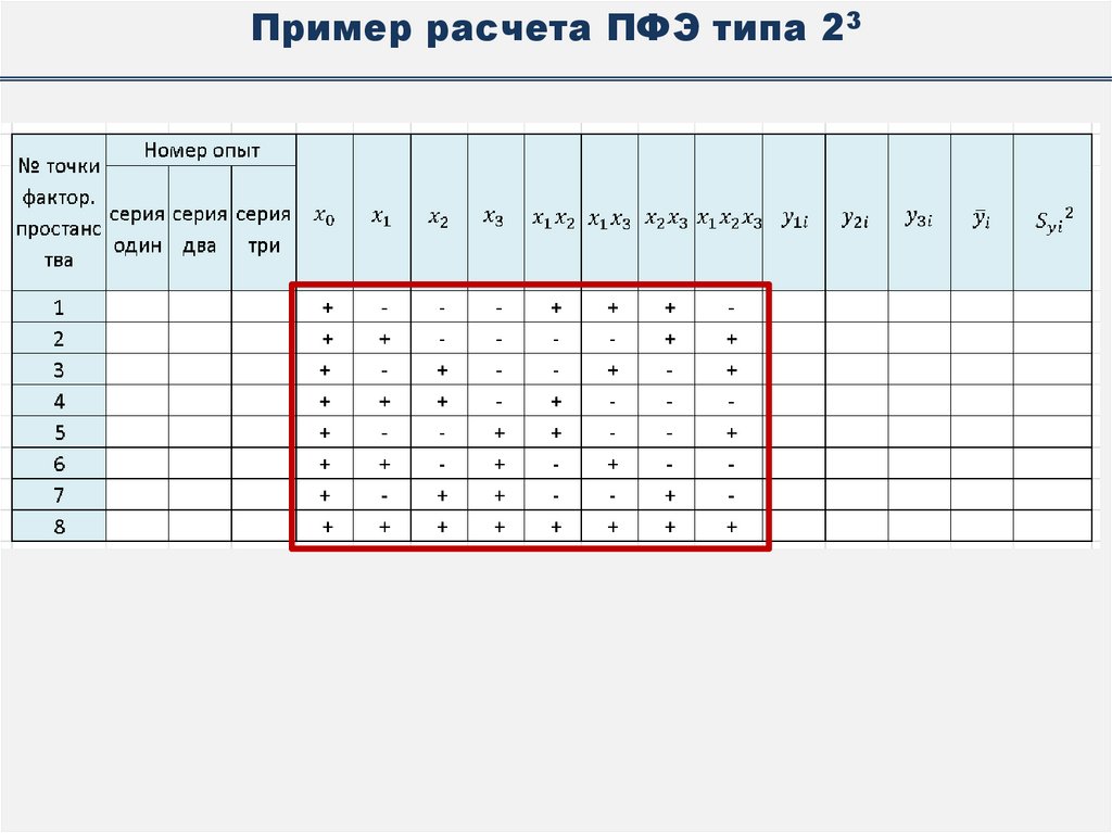 Пример расчета ПФЭ типа 23