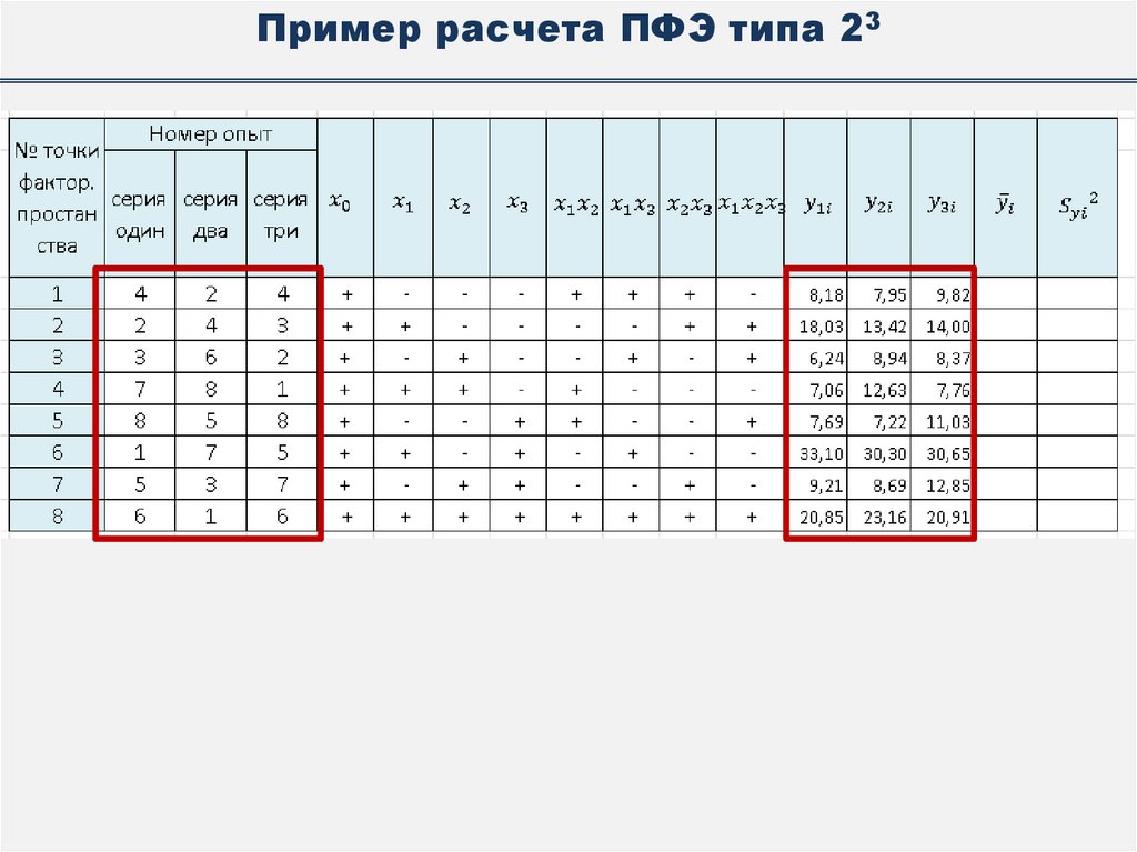 Пример расчета ПФЭ типа 23
