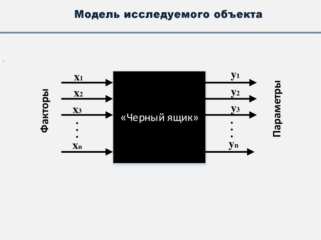 Модель исследуемого объекта