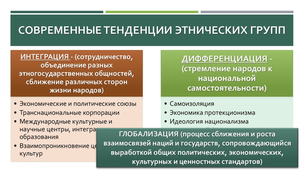 Современные тенденции этнических групп