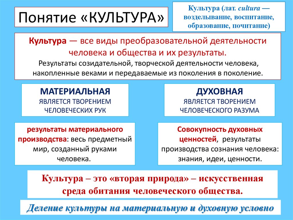 Понятие «КУЛЬТУРА»