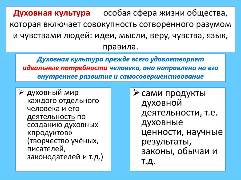 Духовная культура — особая сфера жизни общества, которая включает совокупность сотворенного разумом и чувствами людей: идеи,
