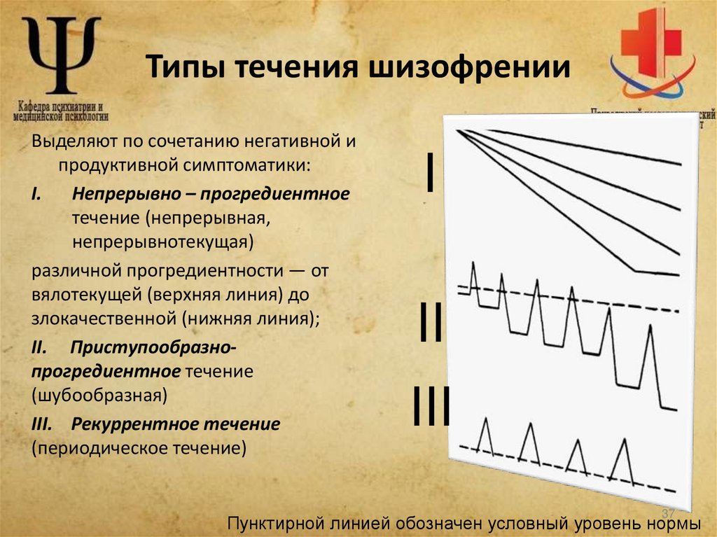 Типы течения шизофрении