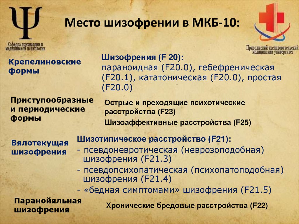 Место шизофрении в МКБ-10: