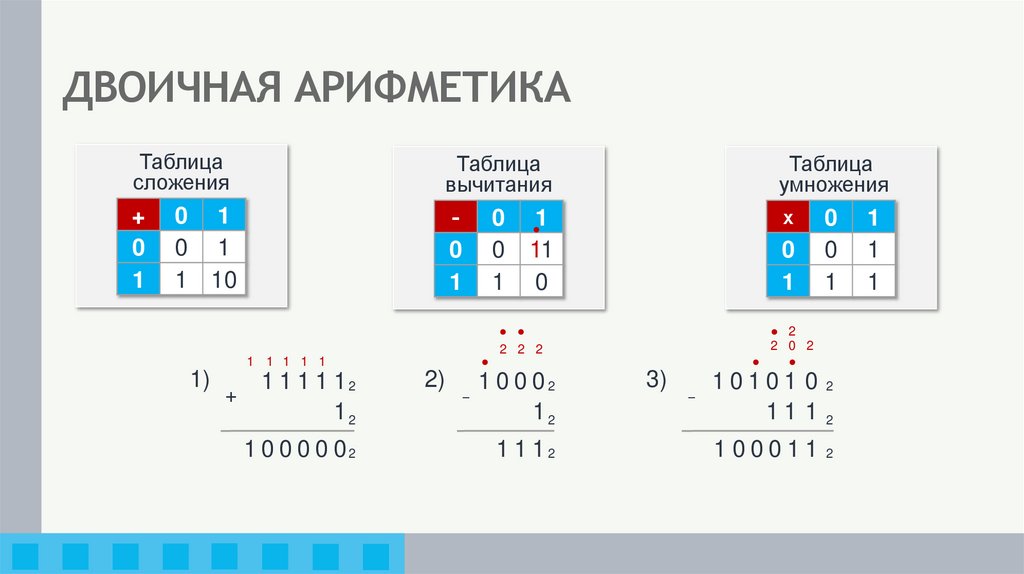 ДВОИЧНАЯ АРИФМЕТИКА