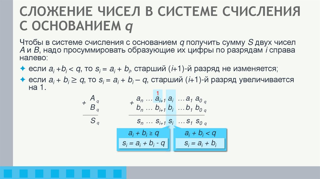 СЛОЖЕНИЕ ЧИСЕЛ В СИСТЕМЕ СЧИСЛЕНИЯ С ОСНОВАНИЕМ q