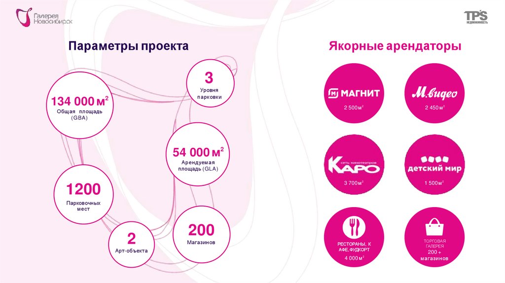 Параметры проекта