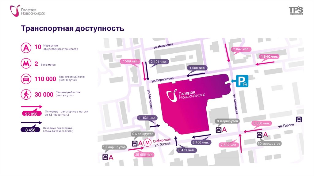 Транспортная доступность