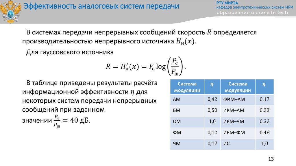 Эффективность аналоговых систем передачи