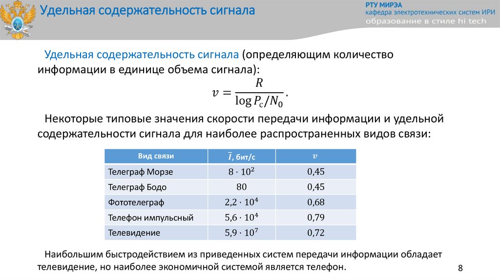 Удельная содержательность сигнала