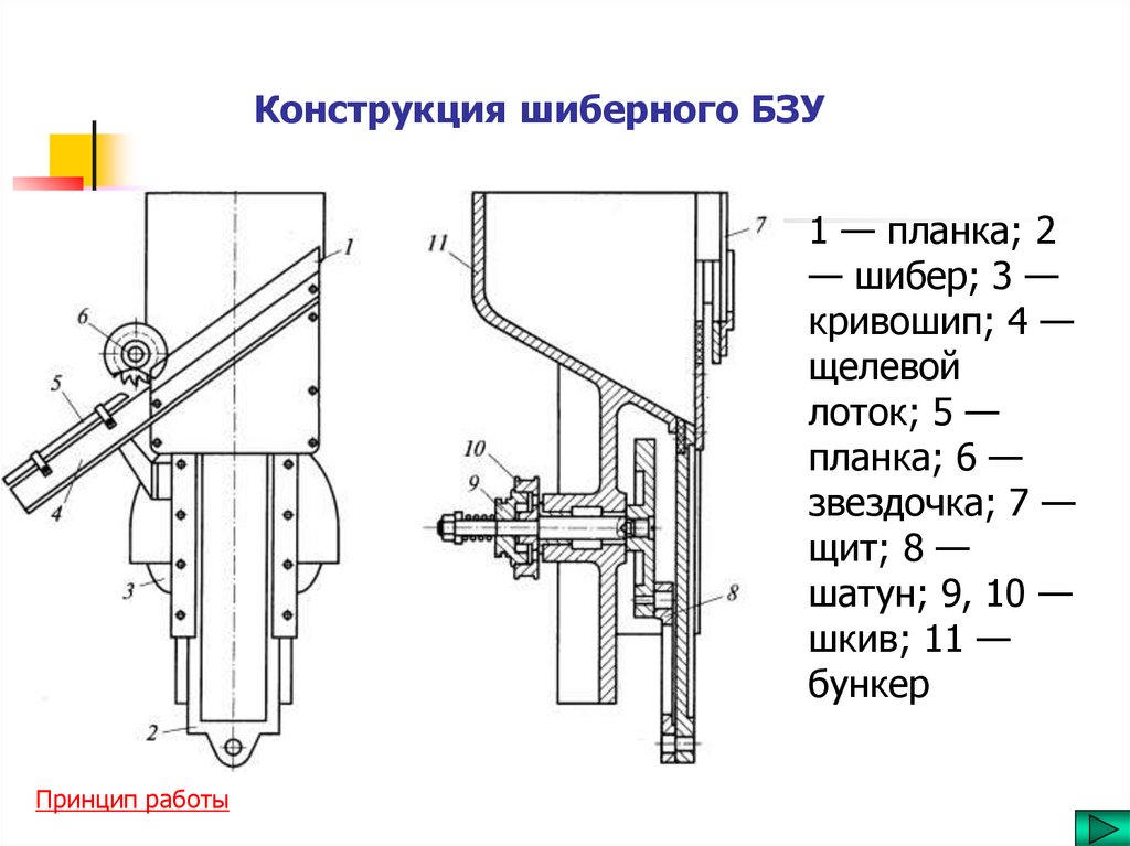 Конструкция шиберного БЗУ