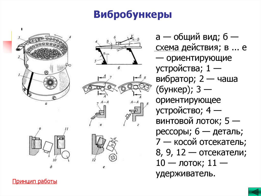 Вибробункеры