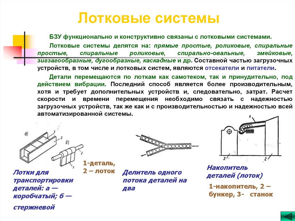 Лотковые системы