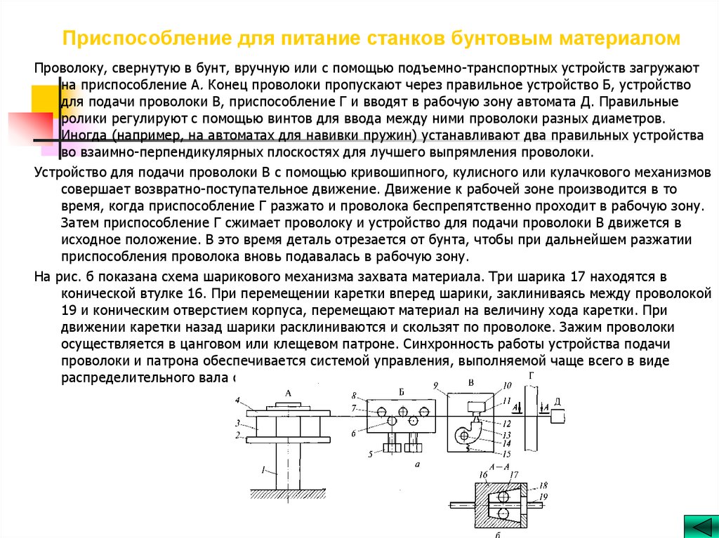 Приспособление для питание станков бунтовым материалом