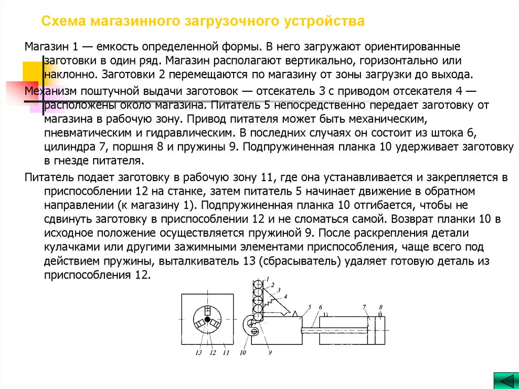 Схема магазинного загрузочного устройства