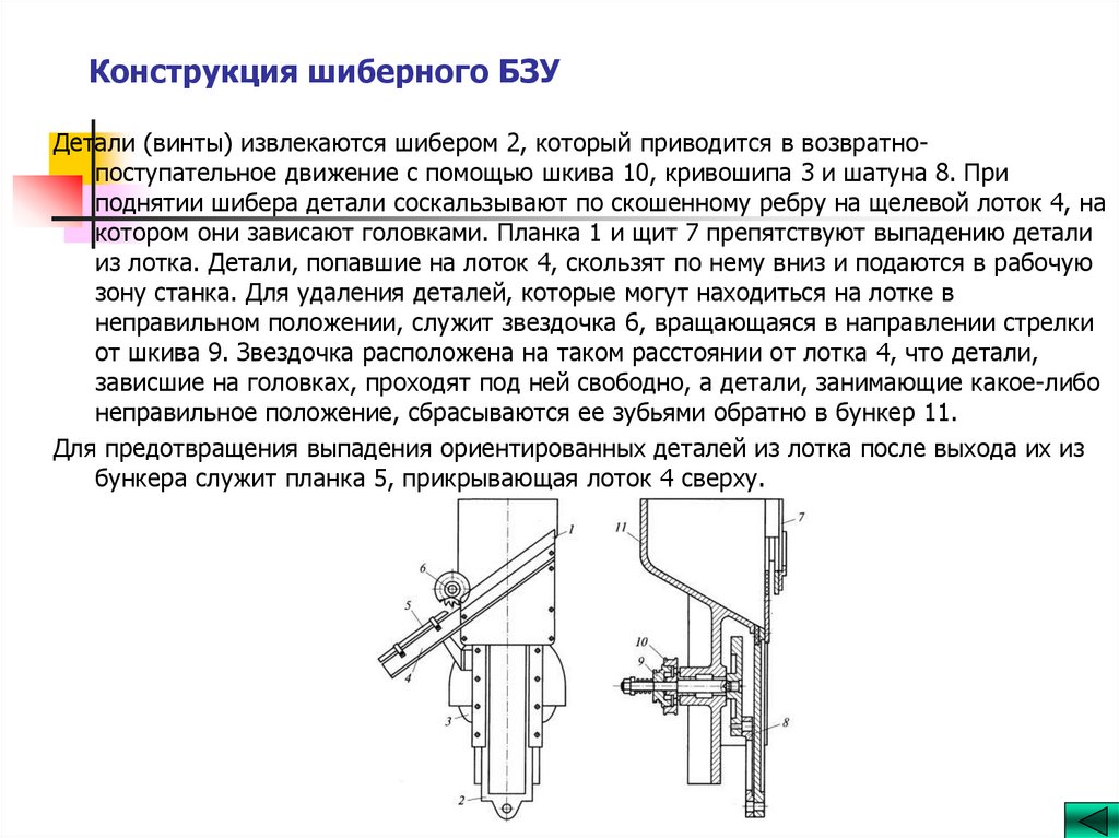Конструкция шиберного БЗУ