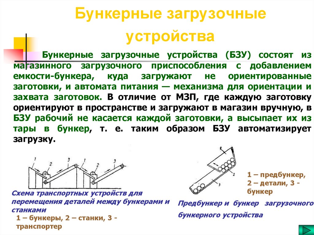 Бункерные загрузочные устройства