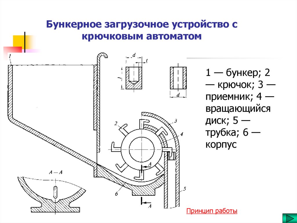 Бункерное загрузочное устройство с крючковым автоматом