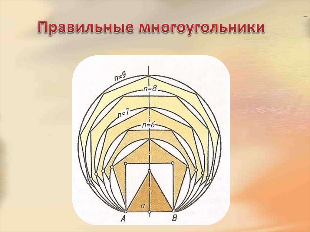 Правильные многоугольники