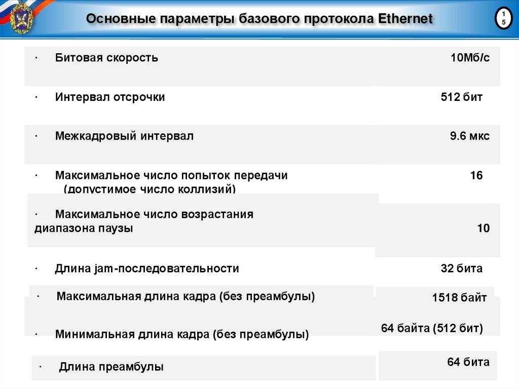 Основные параметры базового протокола Ethernet