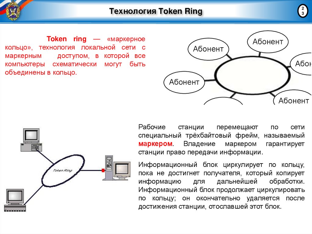 Технология Тoken Ring