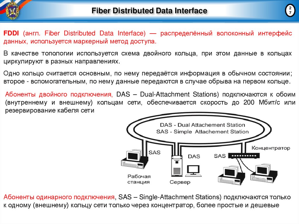 Fiber Distributed Data Interface