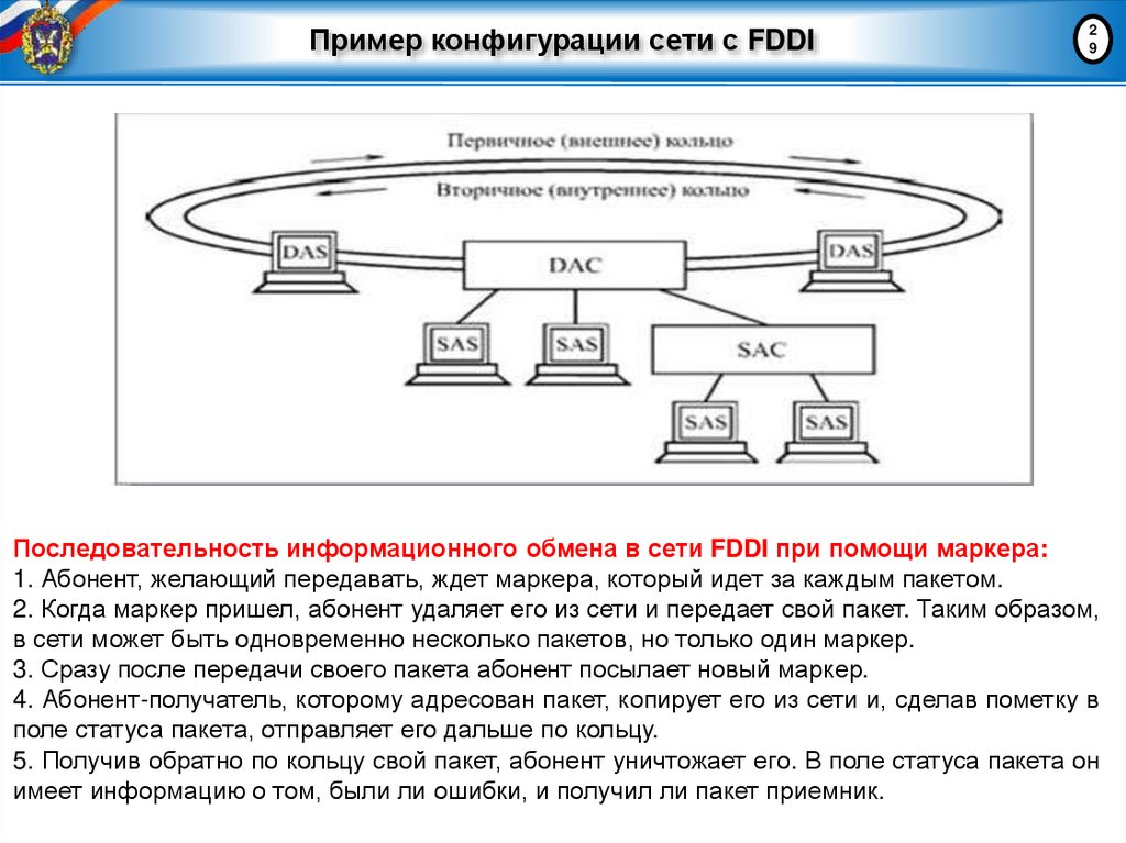 Пример конфигурации сети с FDDI