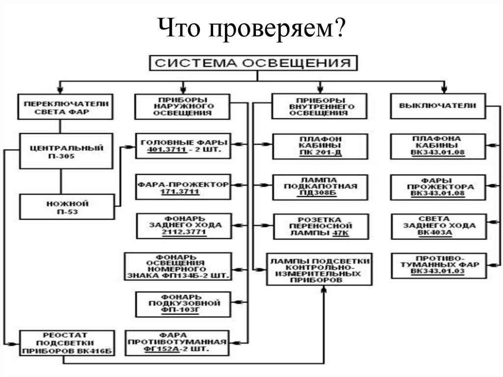 Что проверяем?