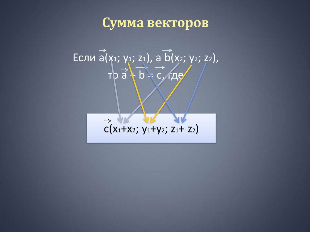 Сумма векторов